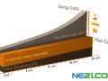 EnergyTrend：光伏系统的租赁模式及现状