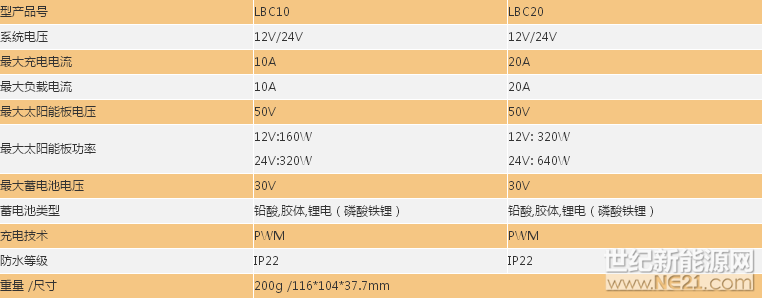 LBC技术参数