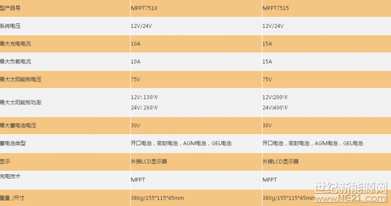 MPPT技术参数