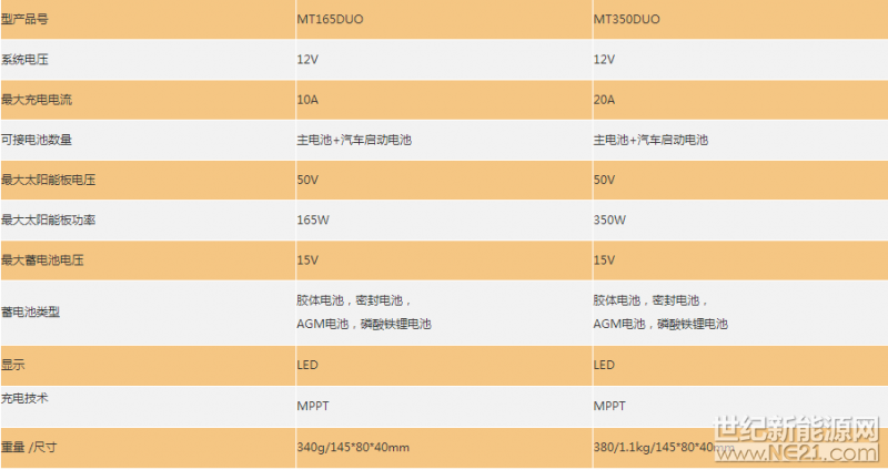 MT350技术参数