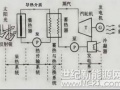 西北能源监管局监管辖区太阳能热发电示范项目实施情况监管调研报告