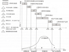 解析光伏电站从准备到建成项目全流程