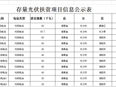 湖南发布光伏扶贫项目核查和信息修正工作的通知