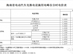 12月1日起执行！海南完善电动汽车峰谷分时电价政策