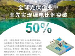 RE100先锋实践|晶科能源在全球光伏企业中率先实现绿电比例突破50%