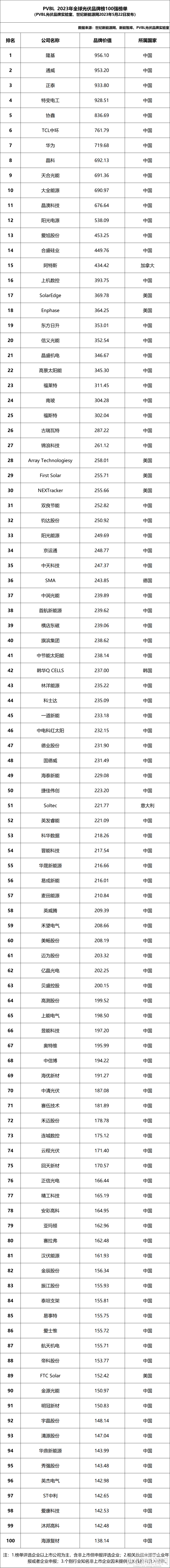 2020第二届中国户用光伏大会