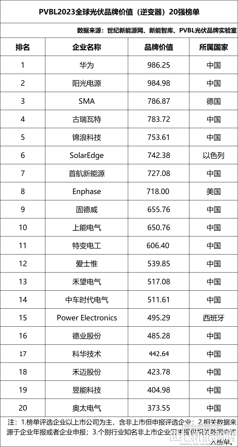 2020第二届中国户用光伏大会