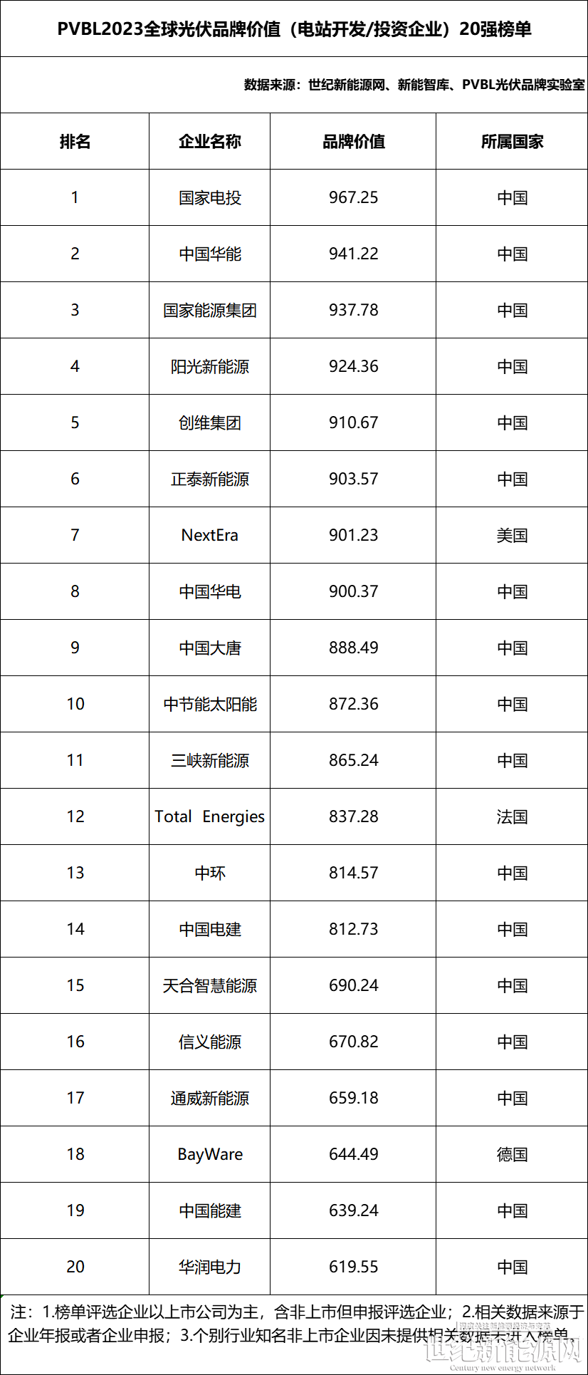 2020第二届中国户用光伏大会