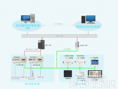 浅析安科瑞智能照明解决方案的应用研究