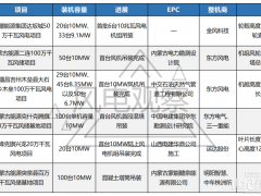 超千台10MW风机招标，6个10MW风机项目吊装！新的陆风争夺战已打响