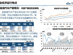 2024年9月燃料电池汽车产销分别完成161辆和210辆