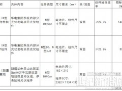 0.79元/W！国晟科技中标华电BC、HJT组件标段集采