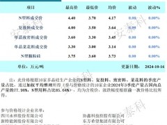 硅料价格出现松动（2024年10月16日）