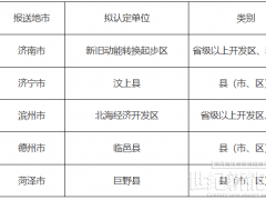 山东省能源绿色低碳转型试点单位拟补充认定名单公布