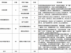 云南丘北县分散式世纪新能源网项目公开优选投资开发主体通告发布