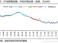 12家整机商“歃血为盟”，风机价格或触底反弹