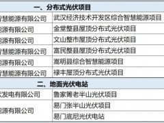 叫停项目！抛售公司！多家央企集体“撤离”光伏业务