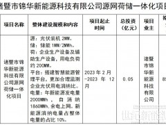 浙江诸暨：源网荷储一体化项目补贴奖励85万元