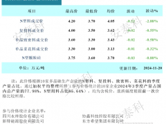 硅料降价（2024年11月20日）