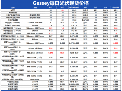 Gessey：12月31日每日光伏市场行情