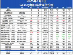 Gessey：1月3日每日光伏市场行情