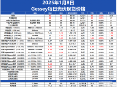 Gessey：1月8日每日光伏市场行情