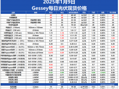 Gessey：1月9日每日光伏市场行情