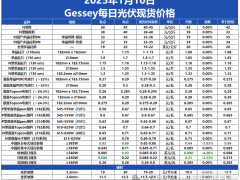 Gessey：1月10日每日光伏市场行情