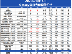 Gessey：1月14日每日光伏市场行情