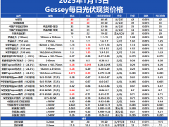 Gessey：1月15日每日光伏市场行情