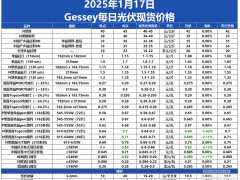 Gessey：1月17日每日光伏市场行情