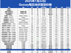 Gessey：1月22日每日光伏市场行情