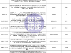 1个月超46GWh！2025开年储能持续“爆单”