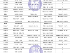 40家业绩预告出炉！已有储能企业狂降772%