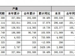 比亚迪2025年1月动力电池及储能电池装机总量约15.5GWh