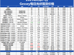 Gessey：2月21日每日光伏市场行情