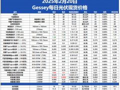 Gessey：2月20日每日光伏市场行情