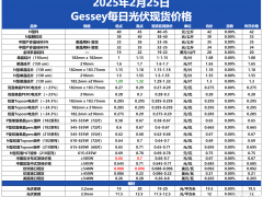 Gessey：2月25日每日光伏市场行情