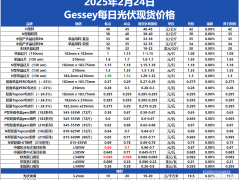 Gessey:2月24日每日光伏市场行情