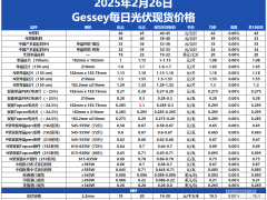 火速围观！硅片即将控产，电池片、组件价格上涨信号已拉响