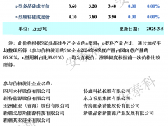 本周多晶硅价格平稳 期待政策落地和抢装潮