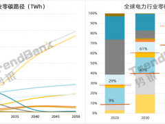 【时间/地点/票价确定！】2025势银长时储能产业大会